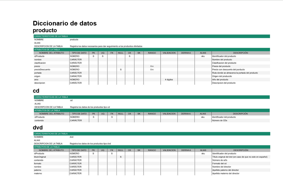Inventario Mix-up - Image 1