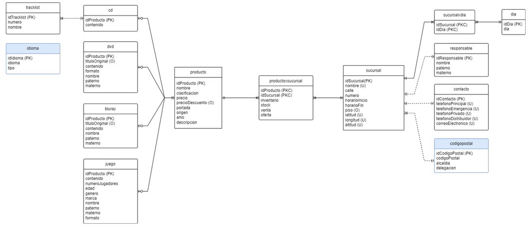 Inventario Mix-up - Image 3