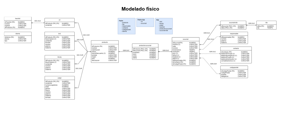 Inventario Mix-up - Image 4